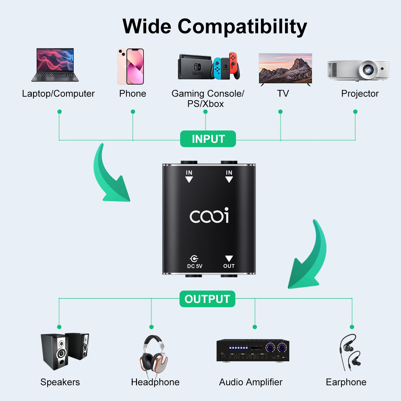 Cooidea 2 Channel Mini Stereo  - Audio Music Mixer review and price